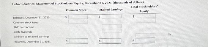 Laiho Industries: Statement of Stodkholders Equity, December 31, 2021 (thousands of dollars) Total Stockholders Equity Bala