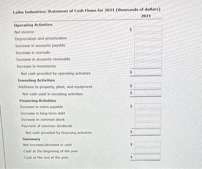 Laiho Industries: Statement of Cash Flows for 2021 (thousands of dollars)