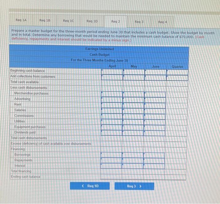 Prepare a master budget for the three-month period ending June 30 that includes a cash budget. Show the budget by mo and in t