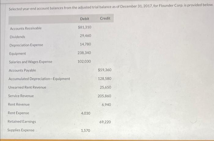 Selected year-end account balances from the adjusted trial balance as of December 31, 2017, for Flounder Corp, is provided be