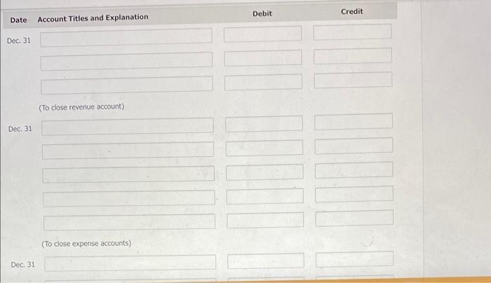 Date Account Titles and Explanation Dec, 31 (To close revenue account) Dec, 31 (To dose expense accounts) Dec, 31