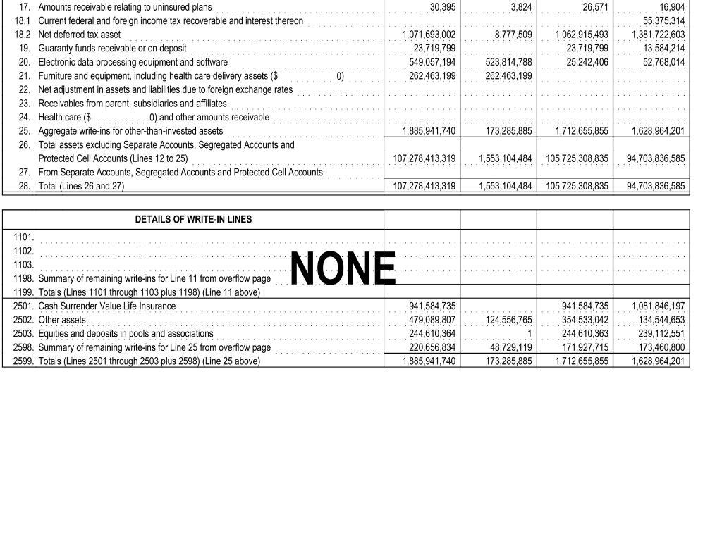 17. Amounts receivable relating to uninsured plans 18.1 Current federal and foreign income tax recoverable and interest there