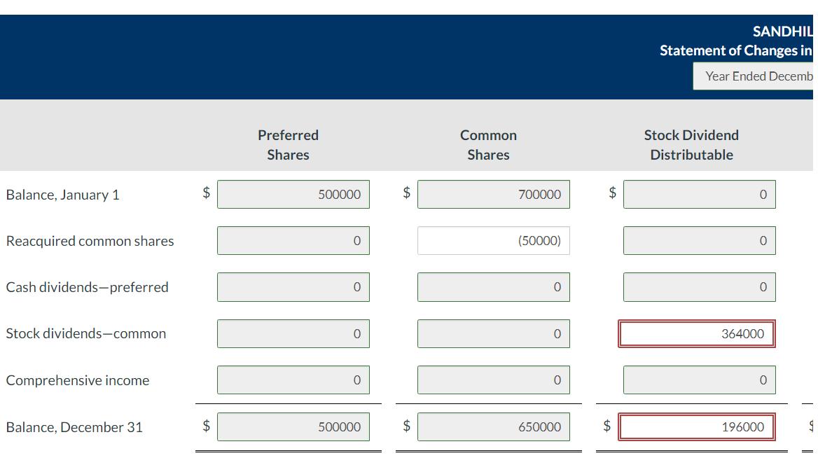 SANDHIL Statement of Changes in Year Ended Decemb Balance, January 1 \( \$ \) Preferred Common Stock Dividend Shares Shares D