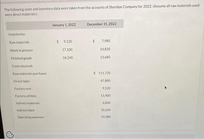 The following costs and inventory data were taken from the accounts of Sheridan Company for 2022: (Assume all raw materials u