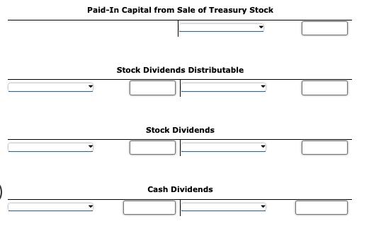 Paid-In Capital from Sale of Treasury Stock Stock Dividends Distributable Stock Dividends Cash Dividends