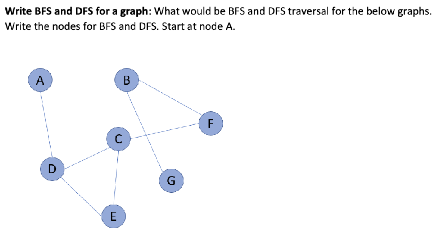 Write BFS and DFS for a graph: What would be BFS and