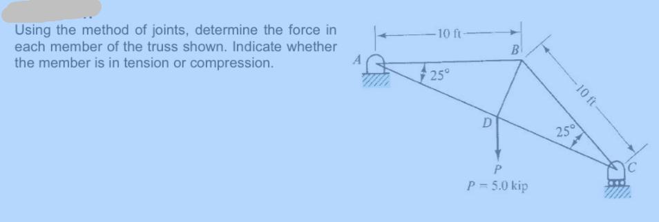 Solved Using The Method Of Joints Determine The Solutioninn 0769