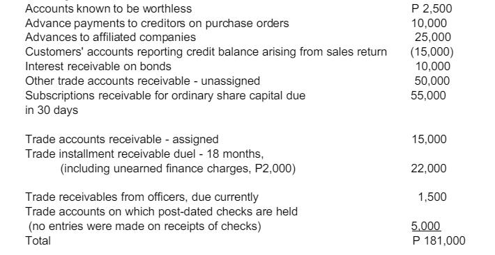 [Solved] The Following Trial Balance Was Extracted | SolutionInn