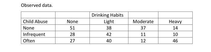 study habits research questions