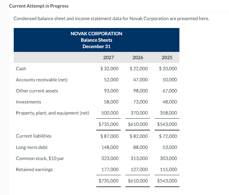 Current Attempt in Progress Condensed balance sheet and income statement data for
