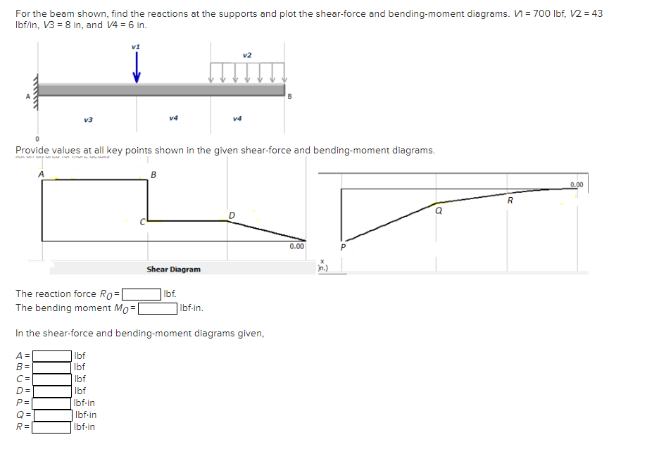For the beam shown, find the reactions at the supports and plot