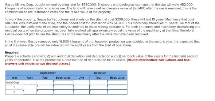 Gaspe Mining Corp. bought mineral-bearing land for $730,000. Engineers and geologists estimate