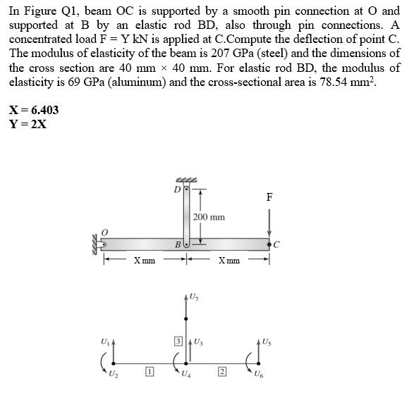 In Figure Q1, beam OC is supported by a smooth pin connection at O and supported at B by an elastic rod BD, also through pin 