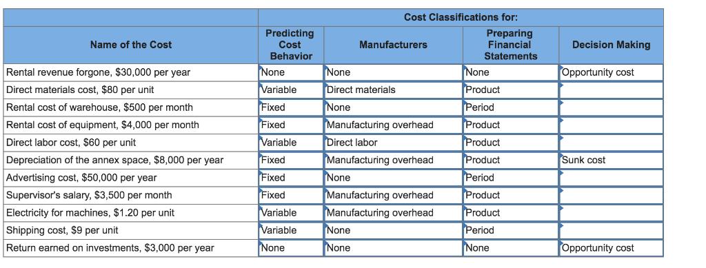 Cost Classifications for: Predicting Cost Preparing Financial Decision Making Name of the Cost Manufacturers Statements Behav