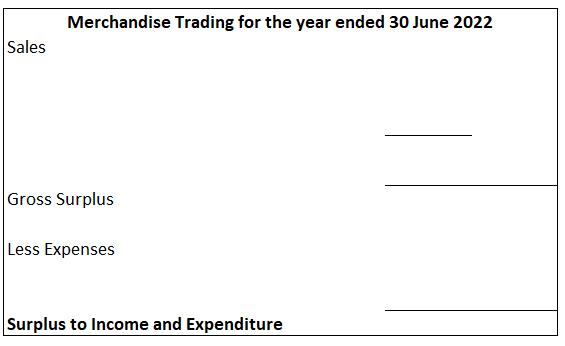 \begin{tabular}{l} Merchandise Trading for the year ended \( \mathbf{3 0} \) June 2022 \\ Sales \\ Gross Surplus \\ Less Exp