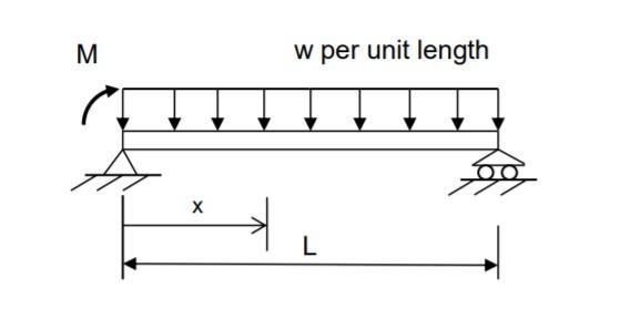 M. w per unit length хL 