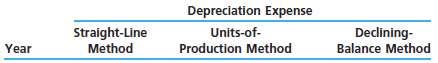 Cero Company purchased waterproofing equipment on January 2, 200