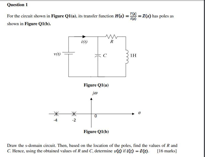 Question 1 For the circuit shown in Figure Q1(a), its transfer function H(s) = V(s) = Z(s) has poles as I(s) shown in Fi