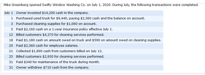 Mike Greenberg opened Swifty Window Washing Co. on July 1, 2020. During July, the following transactions were completed. July