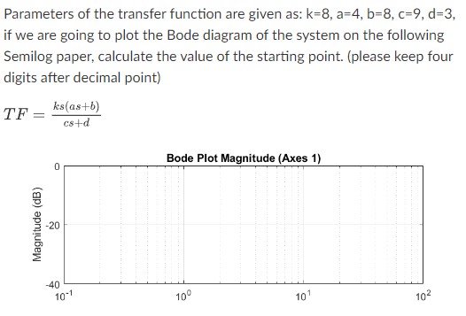 Parameters of the transfer function are given as: k-8, a=4, b=8, c-9, d=3, if we are going to plot the Bode