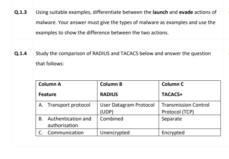 Q.1.3 Q.1.4 Using suitable examples, differentiate between the launch and evade actions of malware. Your