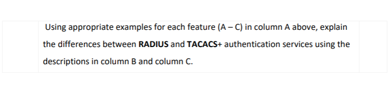 Using appropriate examples for each feature (A - C) in column A above, explain the differences between RADIUS