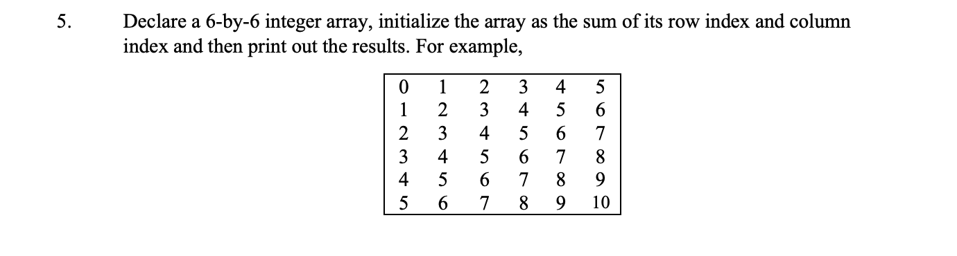 5. Declare a 6-by-6 integer array, initialize the array as the sum of its row index and column index and then