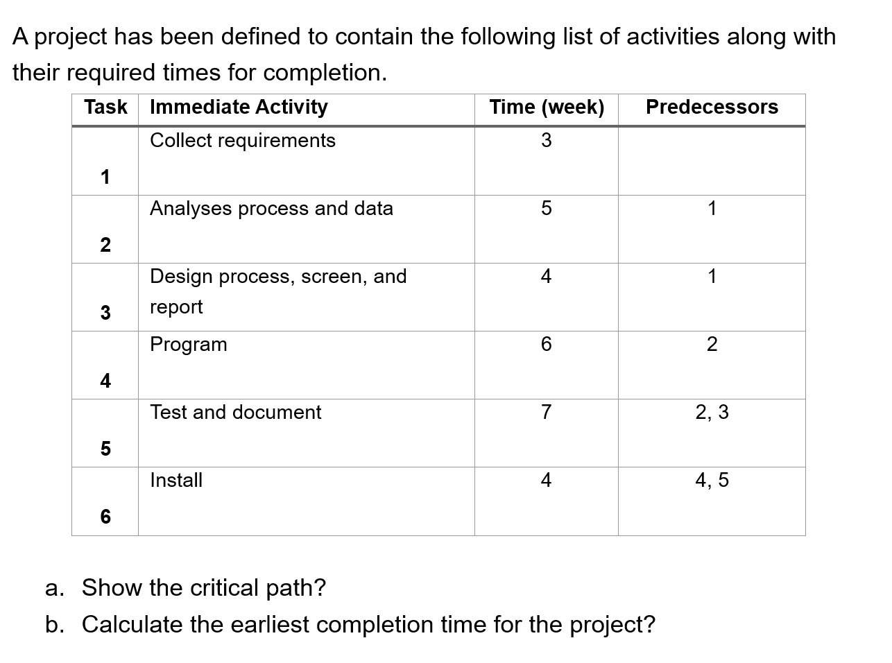 A project has been defined to contain the following list of activities along with their required times for