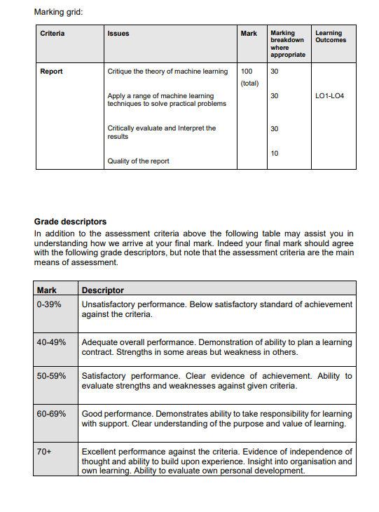 Marking grid: Criteria Report Mark 0-39% 40-49% 50-59% 60-69% Issues 70+ Critique the theory of machine