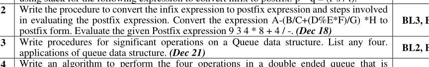 2 Write the procedure to convert the infix expression to postfix expression and steps involved in evaluating