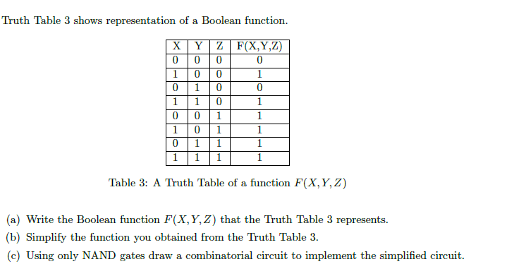 Truth Table 3 shows representation of a Boolean function. XYZ F(X,Y,Z) 0 0 0 1 1 0 1 0 1 0 1 0 1 0 0 1 1 1 1
