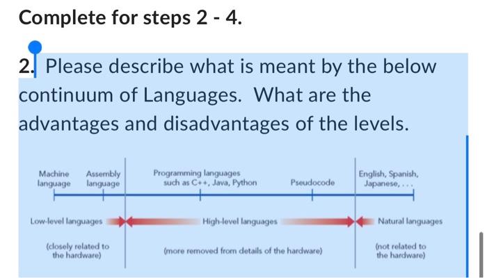 Complete for steps 2 - 4. 2. Please describe what is meant by the below continuum of Languages. What are the