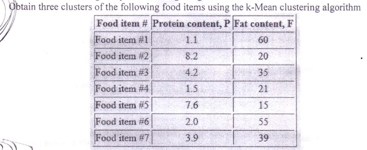 Obtain three clusters of the following food items using the k-Mean clustering algorithm Food item # Protein