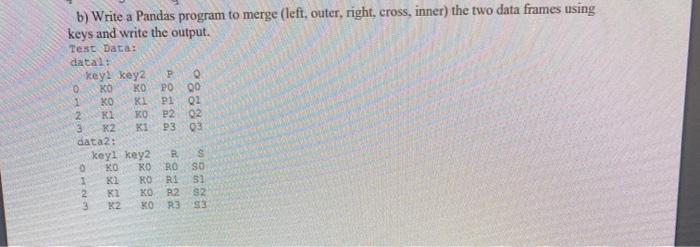 b) Write a Pandas program to merge (left, outer, right, cross, inner) the two data frames using keys and