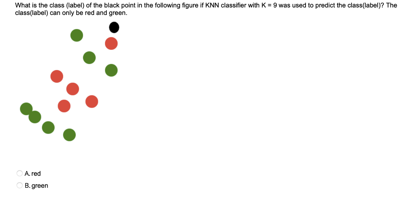 What is the class (label) of the black point in the following figure if KNN classifier with K = 9 was used to