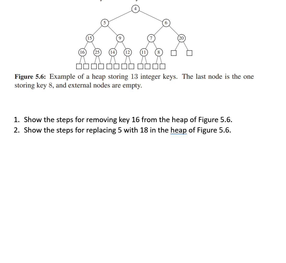 Figure 5.6: Example of a heap storing 13 integer keys. The last node is the one storing key 8, and external