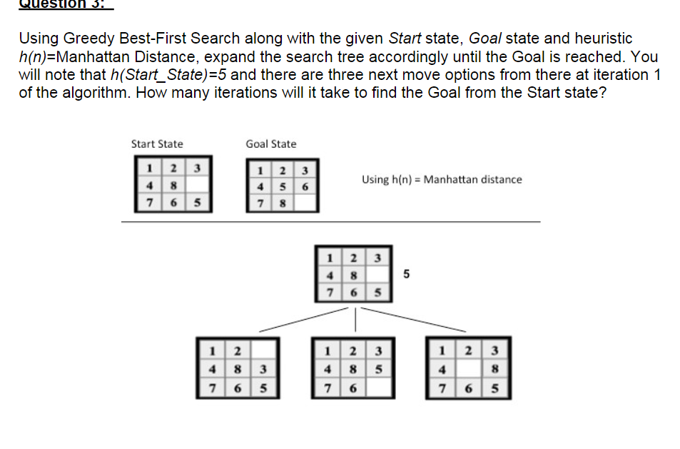 Ion Using Greedy Best-First Search along with the given Start state, Goal state and heuristic h(n)=Manhattan