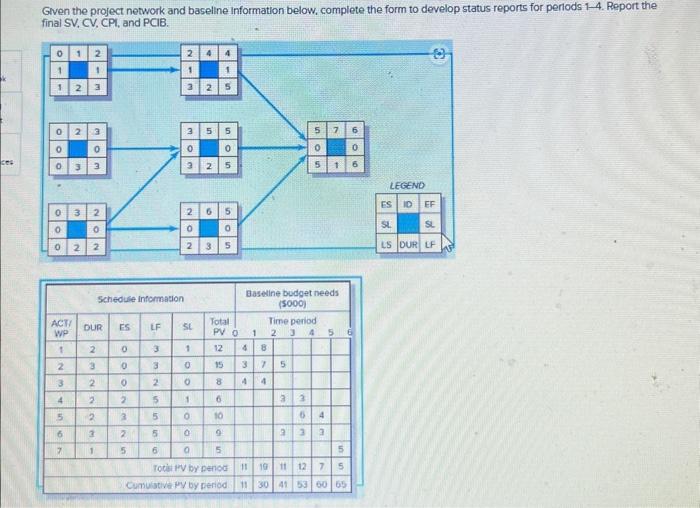 ces Given the project network and baseline Information below, complete the form to develop status reports for