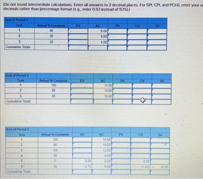 (Do not round Intermediate calculations. Enter all answers to 2 decimal places. For SPI, CPI, and PCI-B,