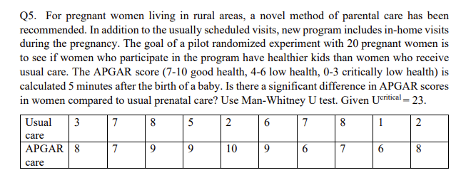 Q5. For pregnant women living in rural areas, a novel method of parental care has been recommended. In