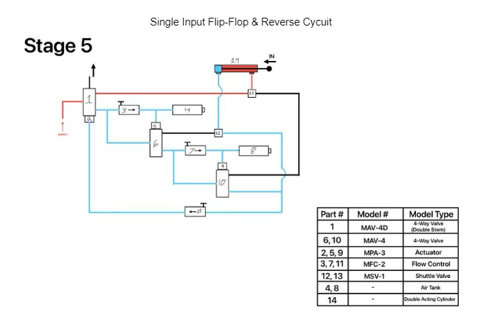Stage 5 H Single Input Flip-Flop & Reverse Cycuit 4 12 0 10 Part # 1 6,10 2,5,9 3,7,11 12,13 4,8 14 Model #
