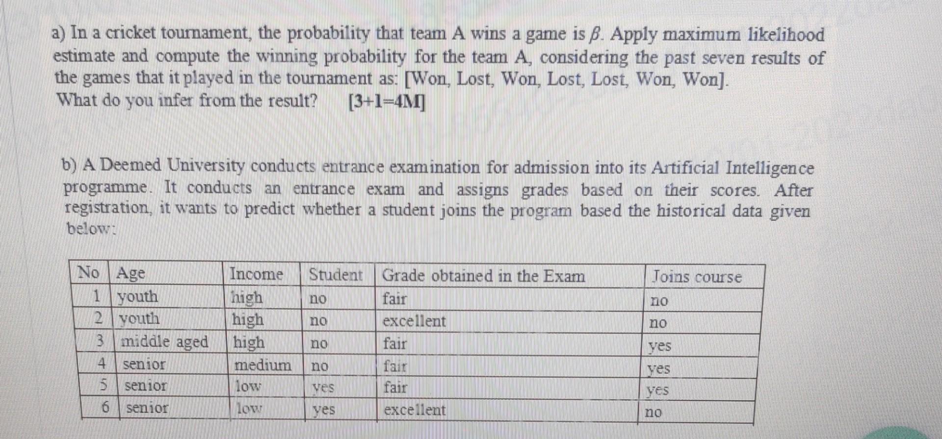 a) In a cricket tournament, the probability that team A wins a game is . Apply maximum likelihood estimate