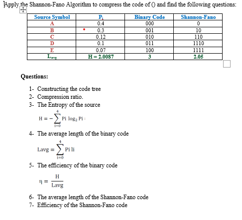 Apply the Shannon-Fano Algorithm to compress the code of () and find the following questions: Binary Code
