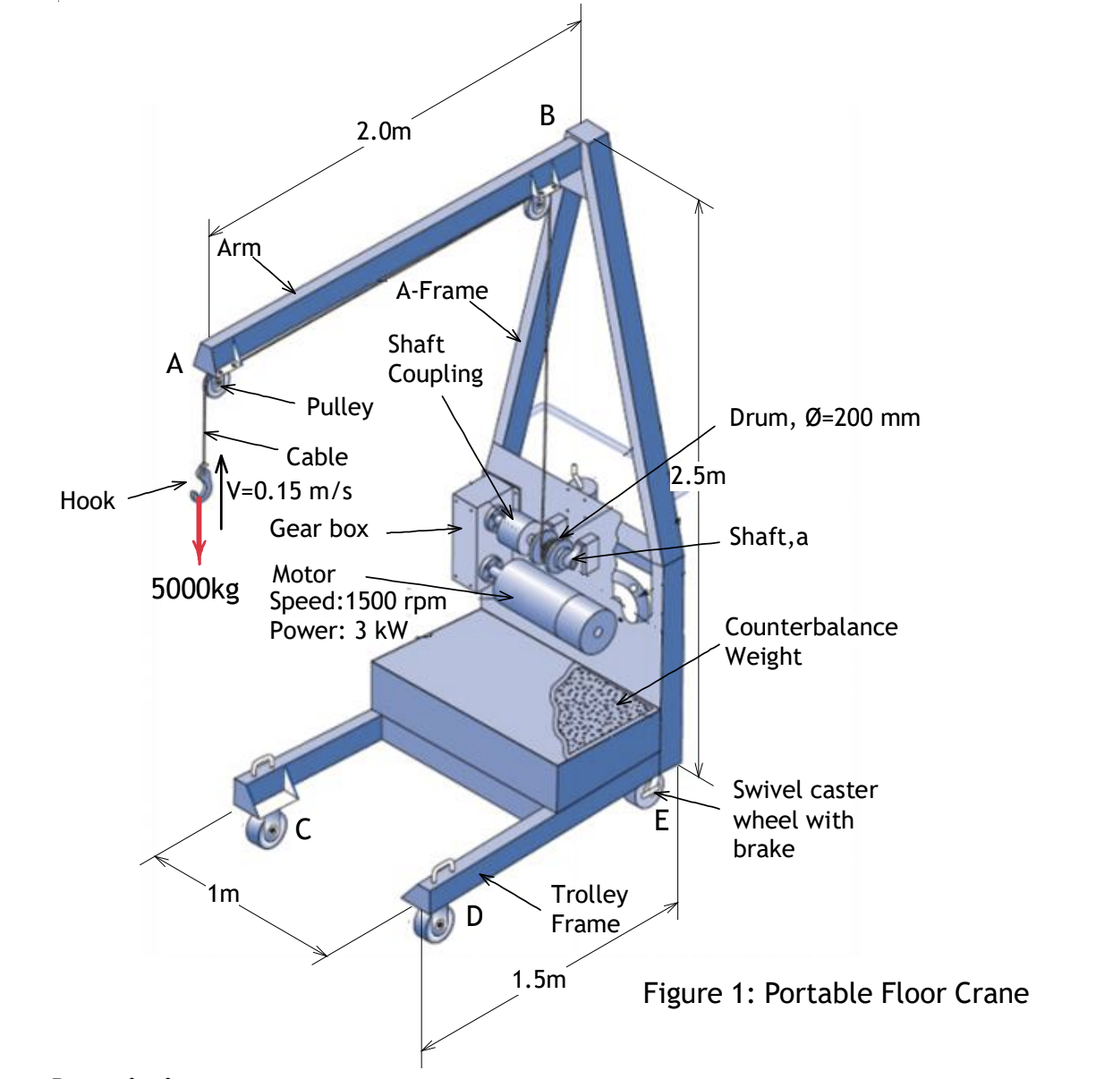 Hook A Arm Cable V=0.15 m/s 5000kg 1m Pulley 2.0m Gear box  A-Frame Shaft Coupling Motor Speed: 1500 rpm