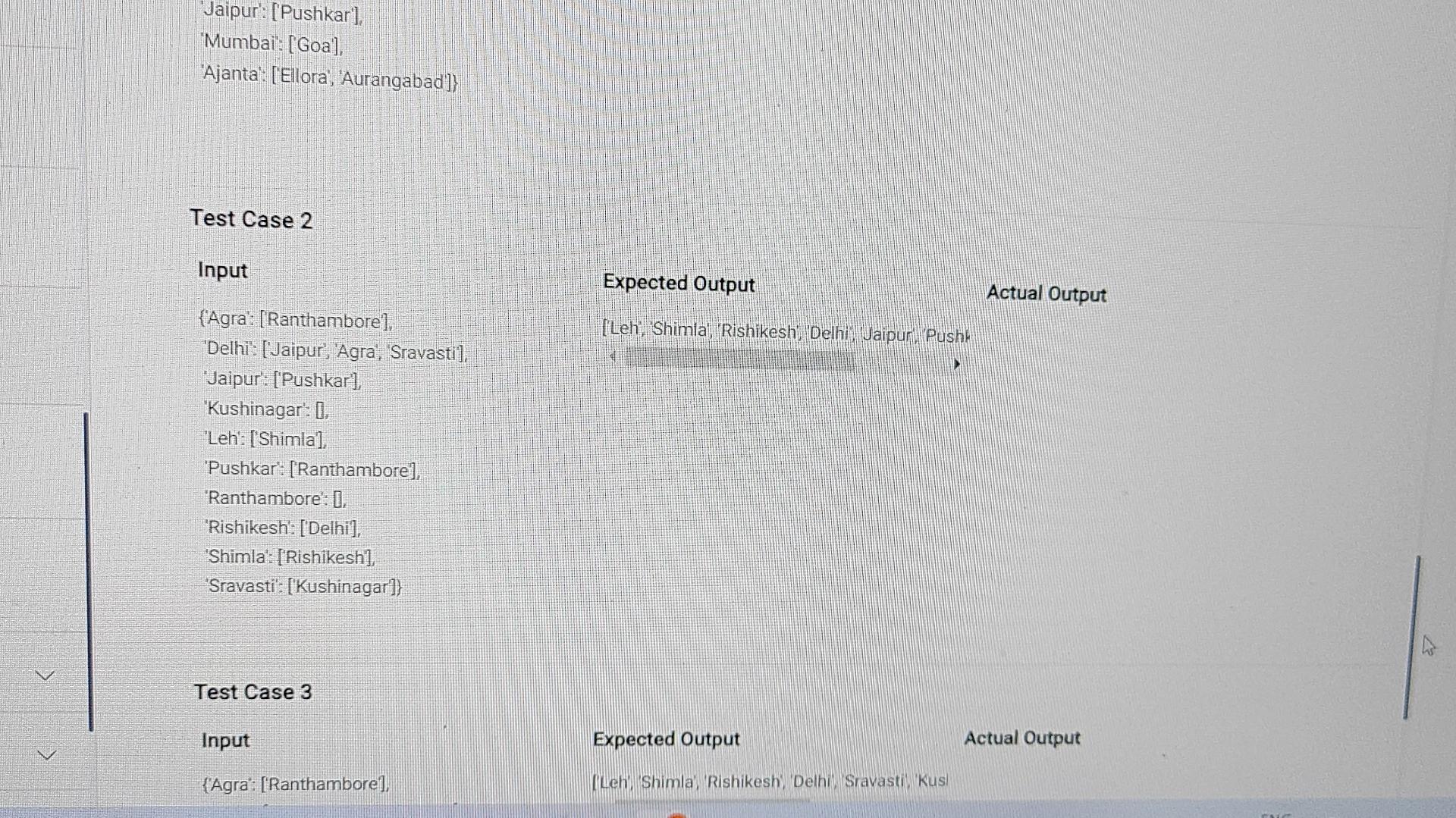 Jaipur: [Pushkar'], Mumbai: [Goa'], Ajanta': [Ellora, Aurangabad']} Test Case 2 Input (Agra': [Ranthambore'],