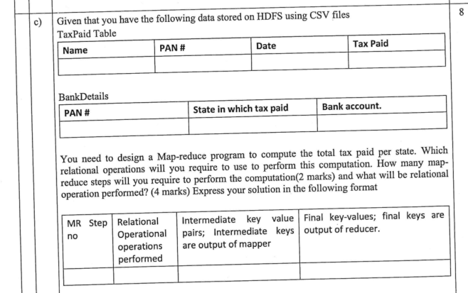 c) Given that you have the following data stored on HDFS using CSV files TaxPaid Table Name BankDetails PAN #