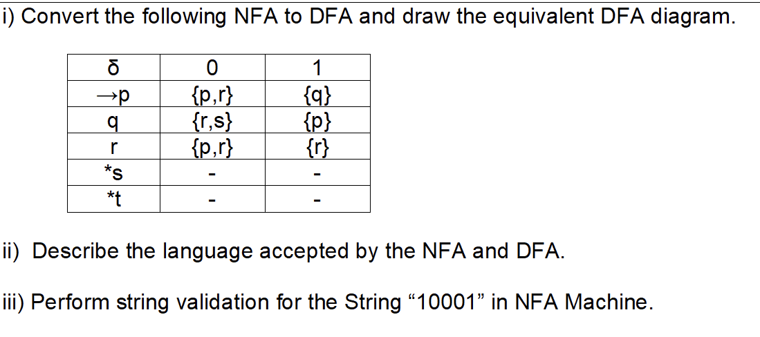 i) Convert the following NFA to DFA and draw the equivalent DFA diagram. 6 P q r *S *t 0 {p,r} {r,s} {p,r} 1