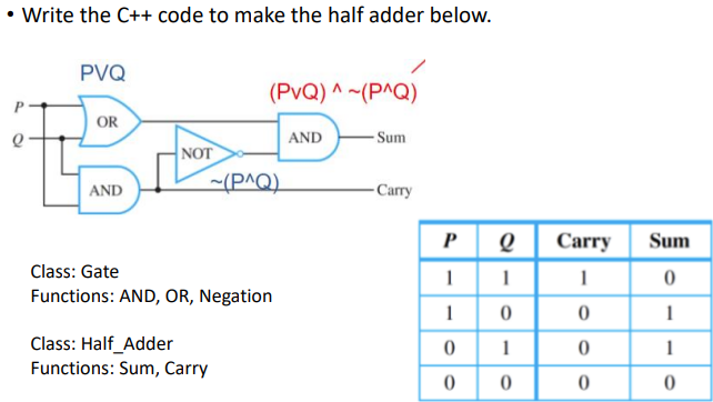 Write the C++ code to make the half adder below. PVQ OR AND NOT (PvQ) ^~(P^Q) Class: Half_Adder Functions: