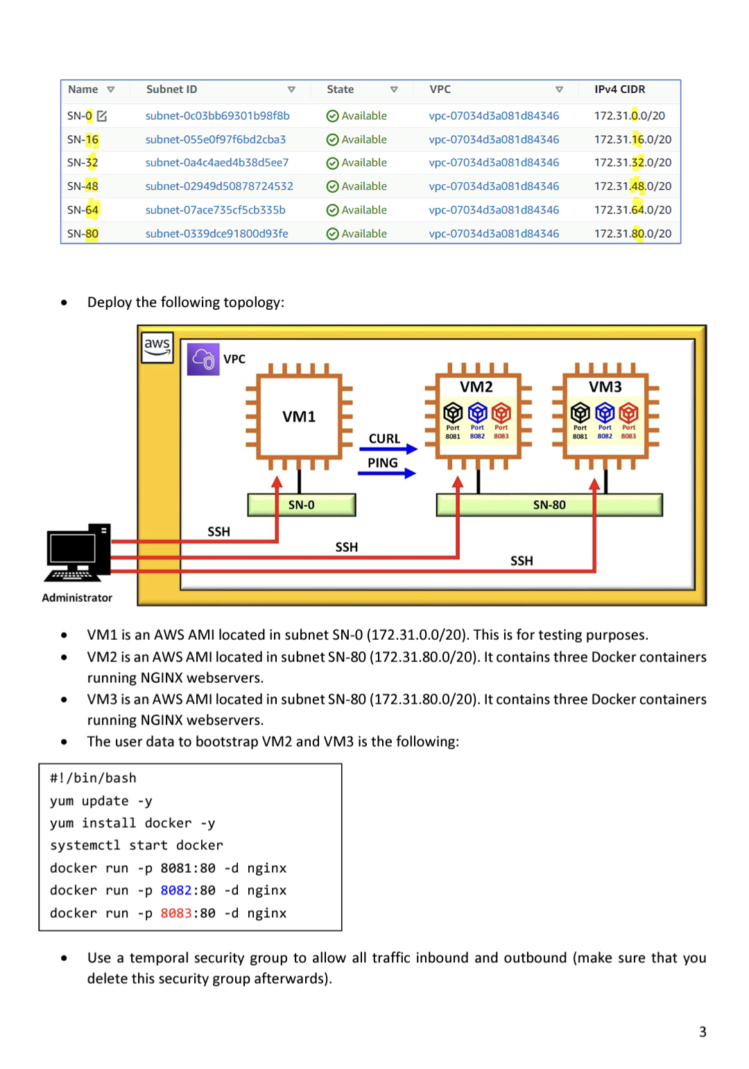 Name v SN-0 SN-16 SN-32 SN-48 SN-64 SN-80 Administrator  Deploy the following topology:    Subnet ID