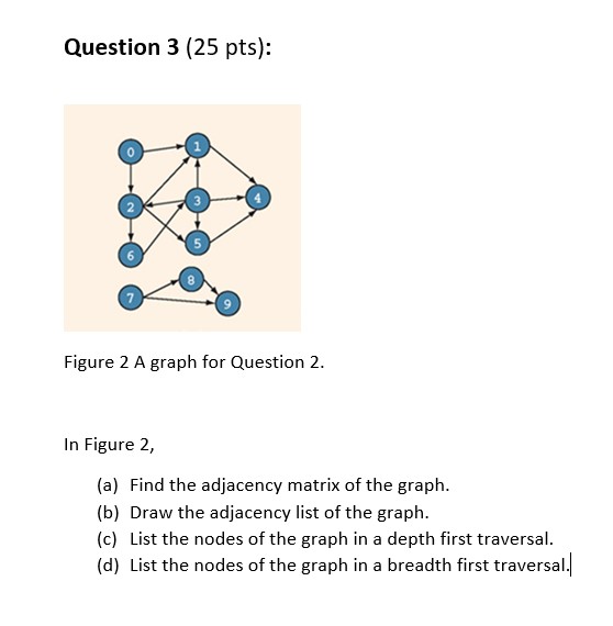 Question 3 (25 pts): 5 Figure 2 A graph for Question 2. In Figure 2, (a) Find the adjacency matrix of the